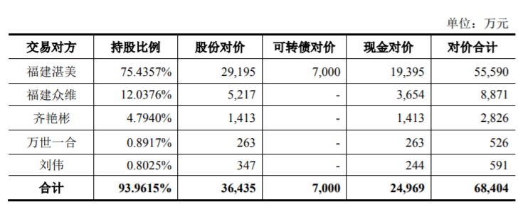 宣亚国际的“蛇吞象”资本局