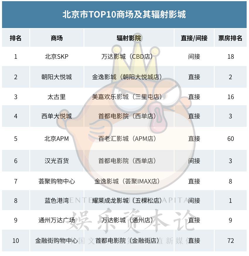 商业地产还能继续供养影院么？