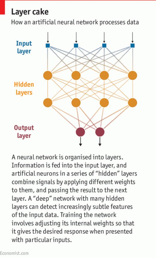 How is AI from disappointing to popular?