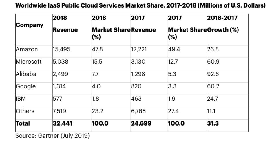 Cisco, IBM, Oracle, Uber have been laid off, winter is coming?