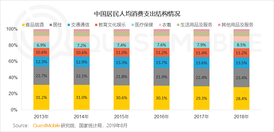 2019 paid market semi-annual report: mobile games, game live broadcasts the most gold, online video scale benefits began to highlight