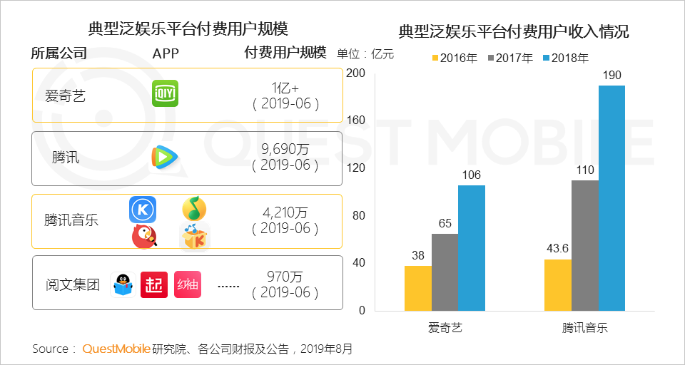 2019 paid market semi-annual report: mobile games, game live broadcasts the most gold, online video scale benefits began to highlight