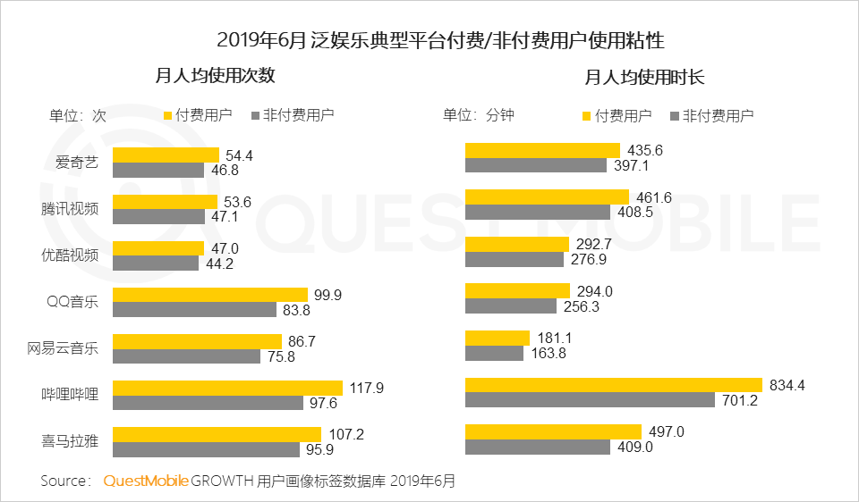 2019 paid market semi-annual report: mobile games, game live broadcasts the most gold, online video scale benefits began to highlight