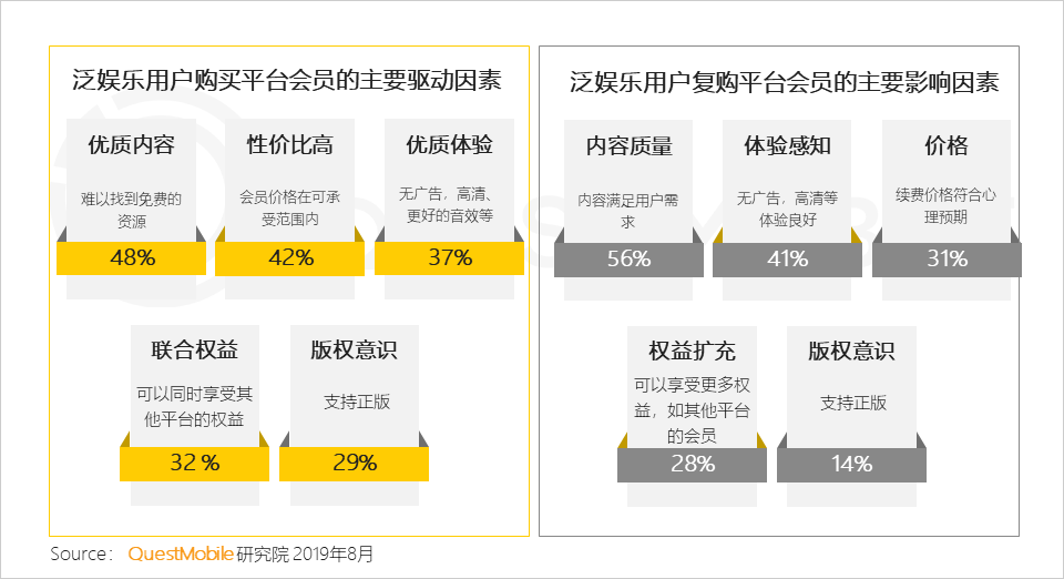 2019 paid market semi-annual report: mobile games, game live broadcasts the most gold, online video scale benefits began to highlight