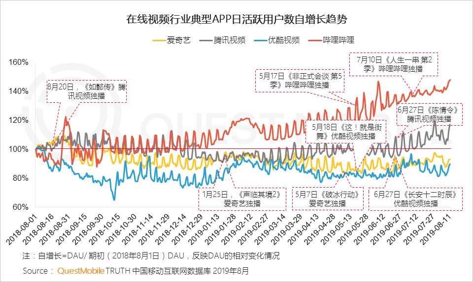 2019 paid market semi-annual report: mobile games, game live broadcasts the most gold, online video scale benefits began to highlight