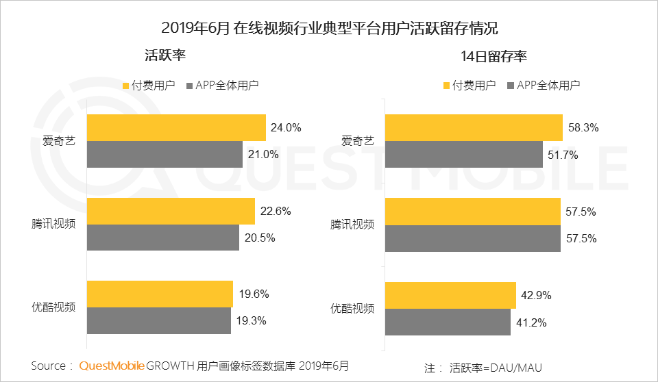 2019 paid market semi-annual report: mobile games, game live broadcasts the most gold, online video scale benefits began to highlight 