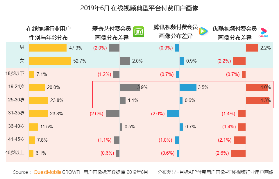 2019 paid market semi-annual report: mobile games, game live broadcasts the most gold, online video scale benefits began to highlight
