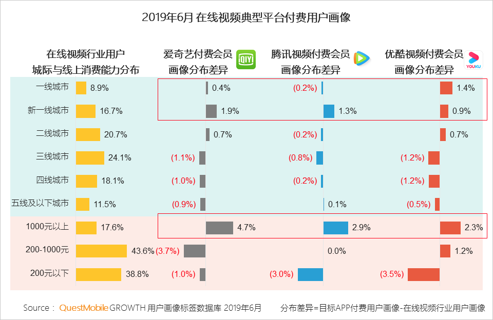 2019 paid market semi-annual report: mobile games, game live broadcasts the most gold, online video scale benefits began to highlight