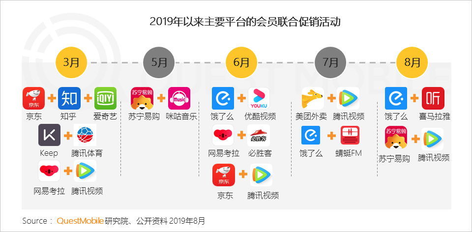 2019 paid market semi-annual report: mobile games, game live broadcasts the most gold, online video scale benefits began to highlight