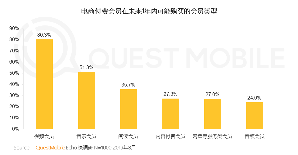 2019 paid market semi-annual report: mobile games, game live broadcasts the most gold, online video scale benefits began to highlight