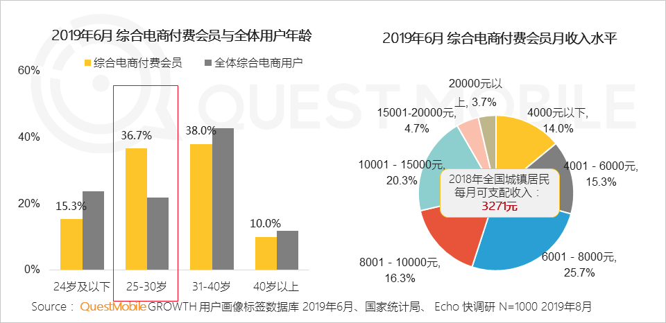 2019 paid market semi-annual report: mobile games, game live broadcasts the most gold, online video scale benefits began to highlight