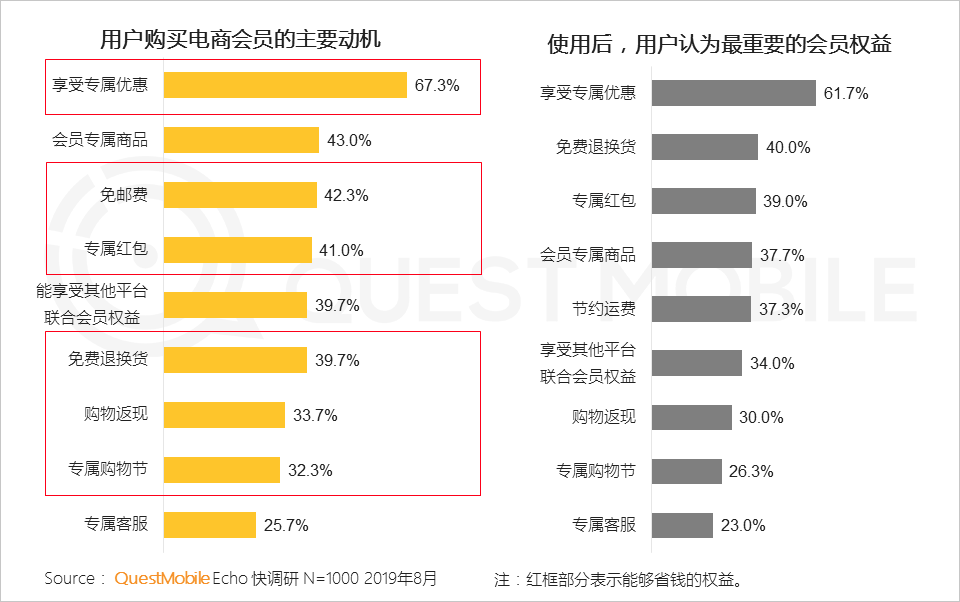 2019 paid market semi-annual report: mobile games, game live broadcasts the most gold, online video scale benefits began to highlight