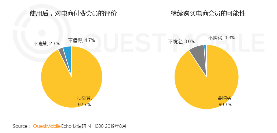 2019 paid market semi-annual report: mobile games, game live broadcasts the most gold, online video scale benefits began to highlight