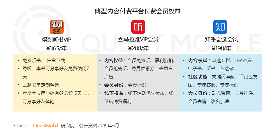 2019 paid market semi-annual report: mobile games, game live broadcasts the most gold, online video scale benefits began to highlight