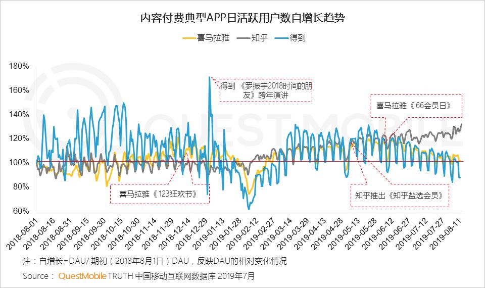 2019 paid market semi-annual report: mobile games, game live broadcasts the most gold, online video scale benefits began to highlight