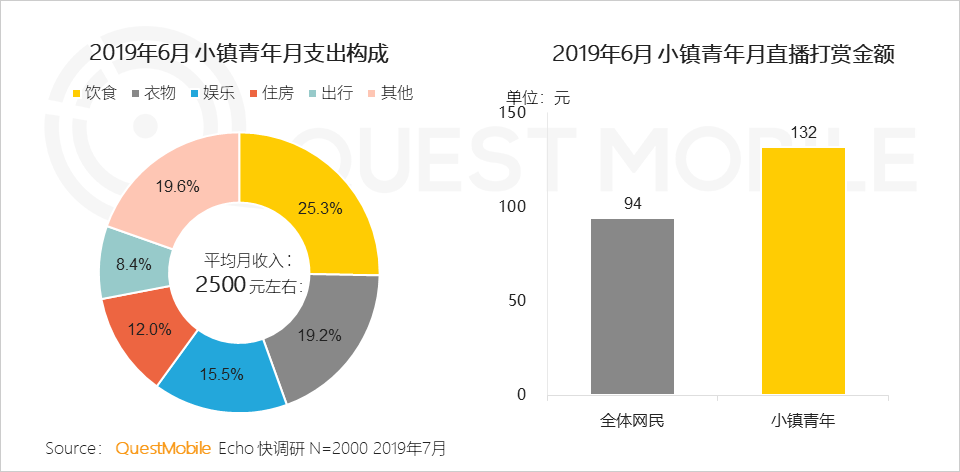 2019 Paid market semi-annual report: mobile games, game live broadcasts the most gold, online video scale benefits began to highlight