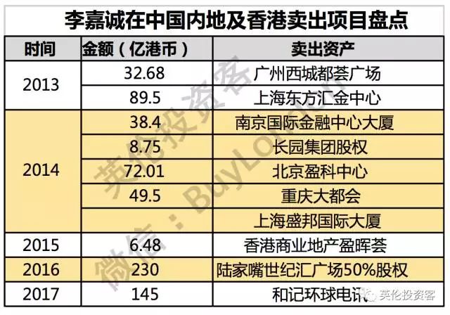 430亿，李嘉诚买进英国，再出重磅大手笔