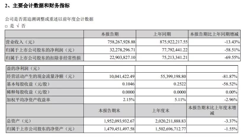 为什么吃全聚德的人越来越少？