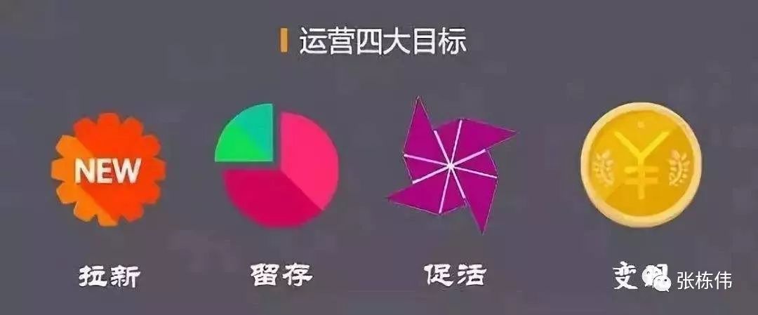 付费会员制怎么做才能长久？