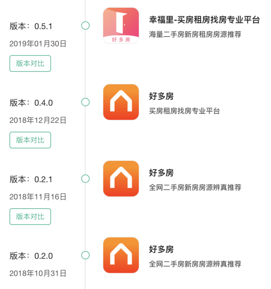 Bytes beating holding property trading platform happiness, Zhang Yiming is still heart-warming