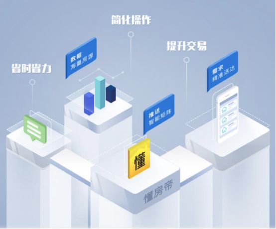 Bytes beating holding property trading platform happiness, Zhang Yiming is still heart-warming