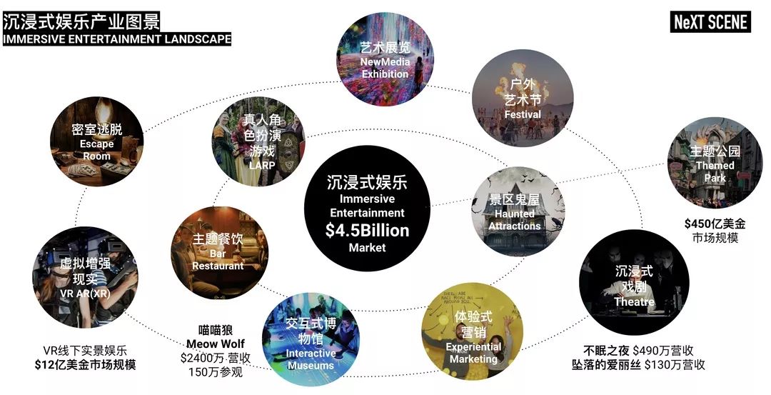 The vent is still a bubble? The Chinese version of the 2019 Global Immersive Design Industry Development Report