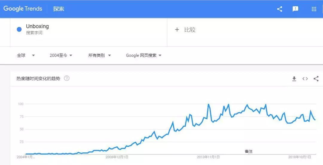 8岁男孩年赚一个亿，看别人买东西真就这么爽？