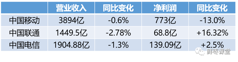 拐点已到，运营商的2019大变局