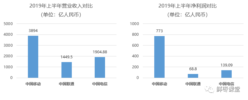 拐点已到，运营商的2019大变局