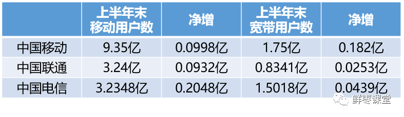 拐点已到，运营商的2019大变局