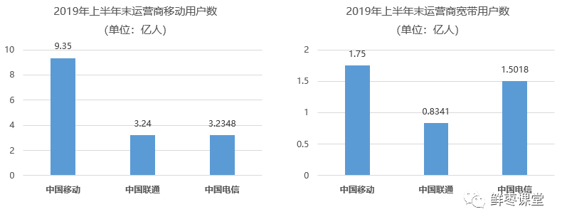 拐点已到，运营商的2019大变局