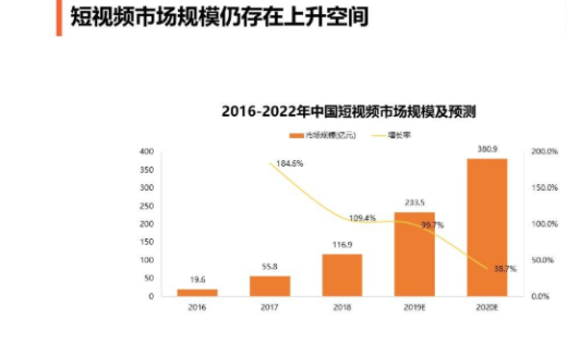 快手电商神话：主播结婚，卖货1.3亿