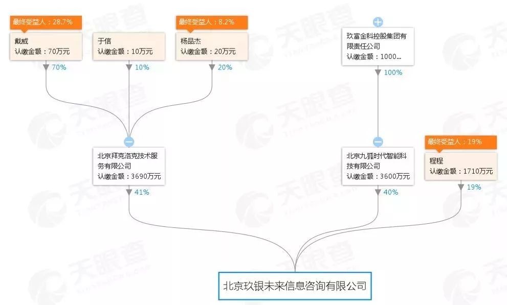 ofo这一年的艰难自救