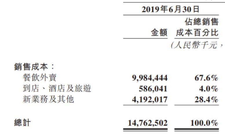 网约车终于不亏了，美团十年首次盈利，王兴解忧？