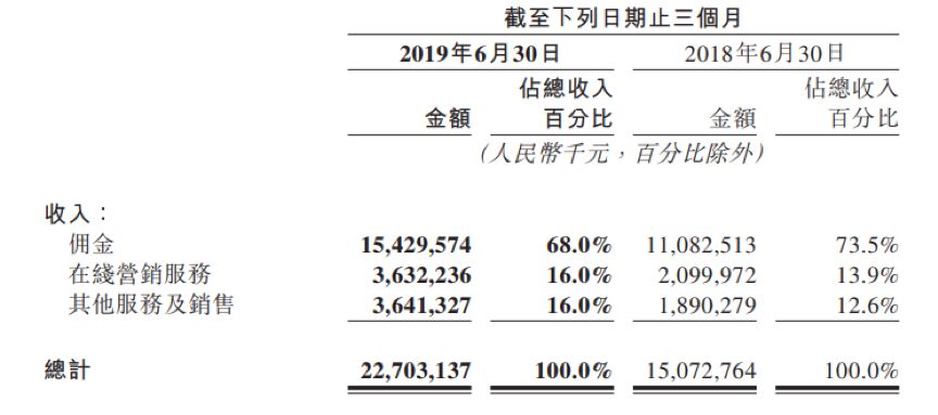 网约车终于不亏了，美团十年首次盈利，王兴解忧？