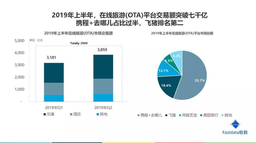 网约车终于不亏了，美团十年首次盈利，王兴解忧？