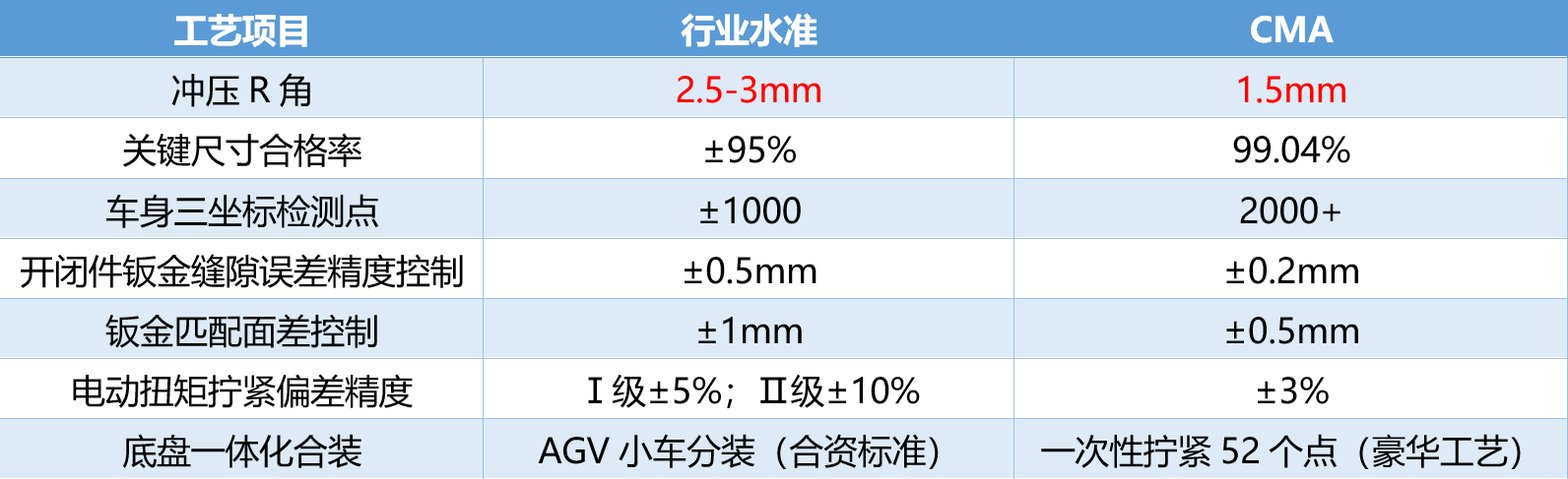 吉利CMA架构可兼容新能源车型，模块化成车企未来趋势？