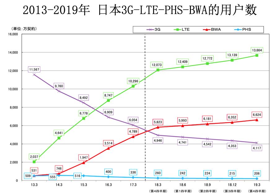 日本互联网 20 年沧桑路