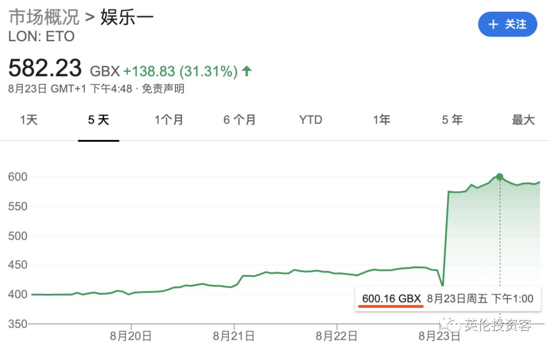 283亿，美国人抄底英国，买走“小猪佩奇”