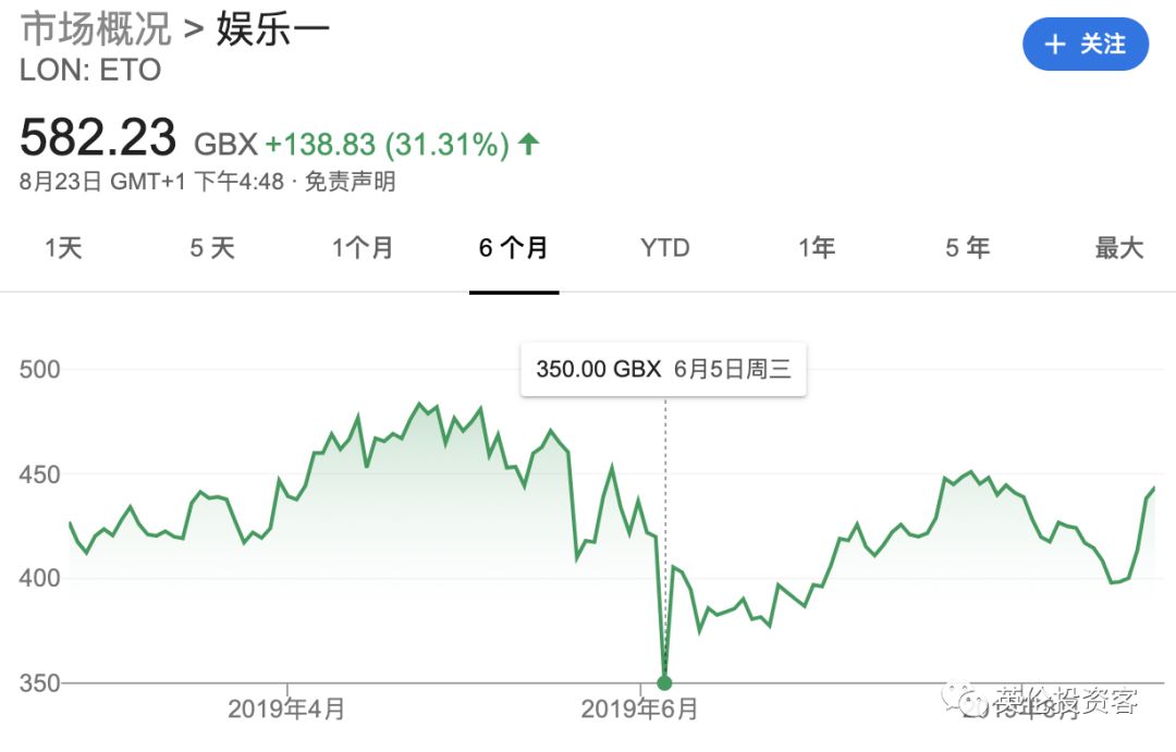 283亿，美国人抄底英国，买走“小猪佩奇”