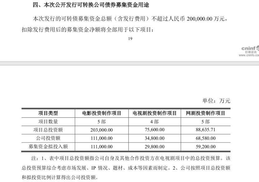 《流浪地球》2.8亿收益未能计入财报，北京文化上半年净利润亏损5560万元