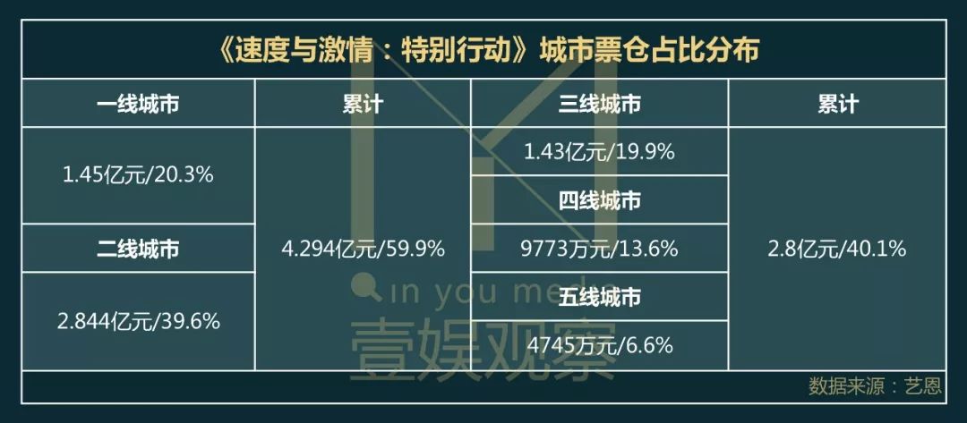 好莱坞大片下沉背后：主动宣发缺失，强类型大IP是救命丸