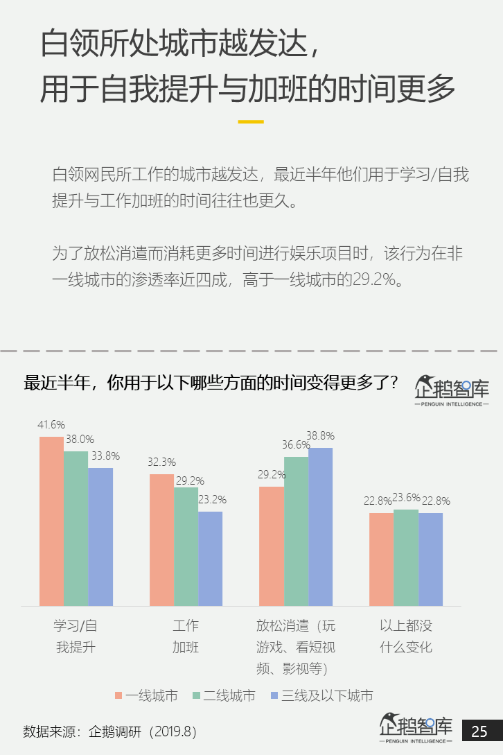 1.99亿“头部消费者”：中国白领网民生活&消费报告
