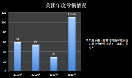 美团股价过山车：从低谷到创历史新高，王兴如何做到？