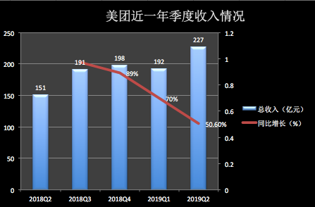 美团股价过山车：从低谷到创历史新高，王兴如何做到？