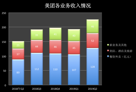 美团股价过山车：从低谷到创历史新高，王兴如何做到？