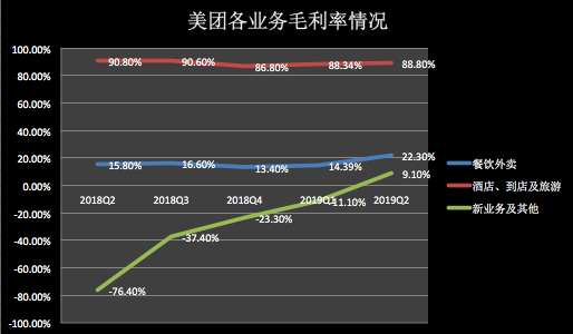 美团股价过山车：从低谷到创历史新高，王兴如何做到？