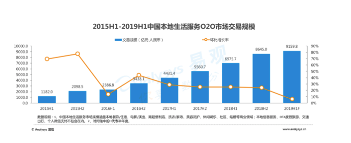 美团股价过山车：从低谷到创历史新高，王兴如何做到？