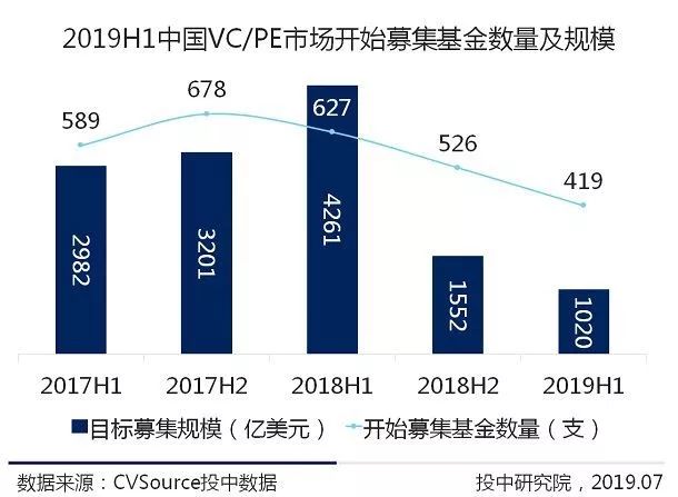 VC大退潮：裸泳者和漂亮贝壳都会出现