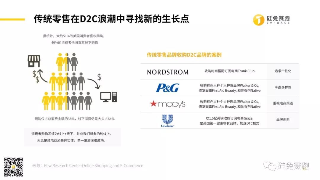 2019上半年，看完1253个硅谷创投项目，我们发现了这6大行业趋势